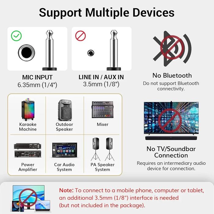 TONOR Microfone Sem Fios UHF com Microfone de Diadema/Lavalier de Lape