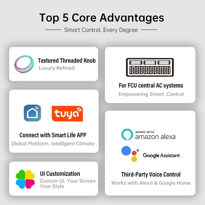 Термостат Tuya WIFI білий, кольоровий екран