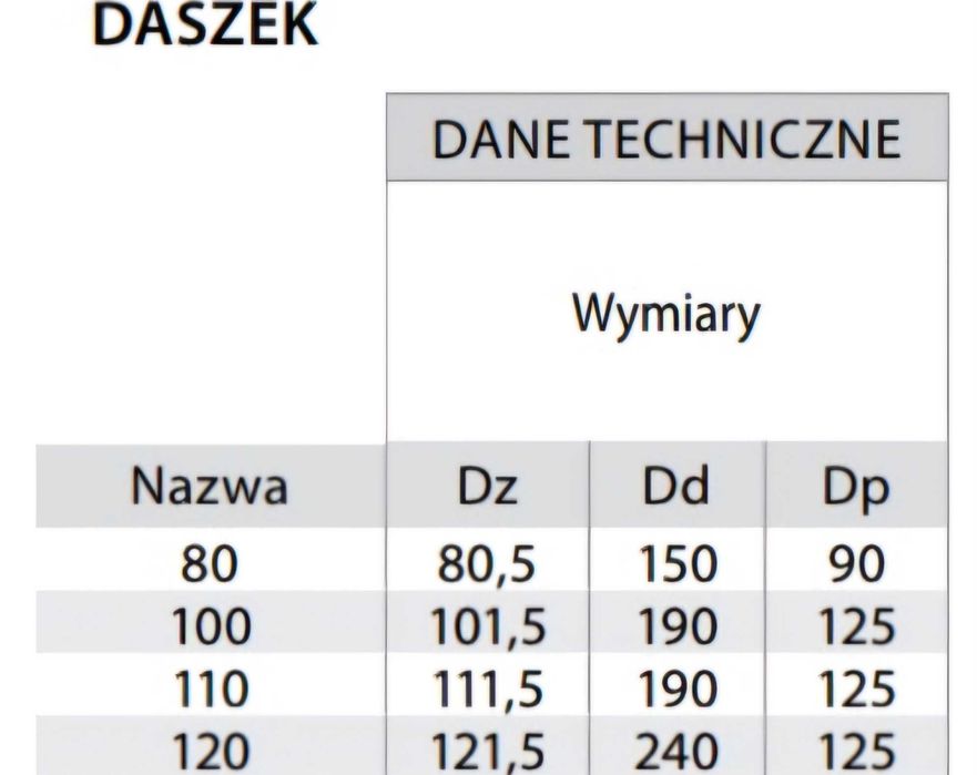 Daszek kwasoodporny FI 120 st idealny