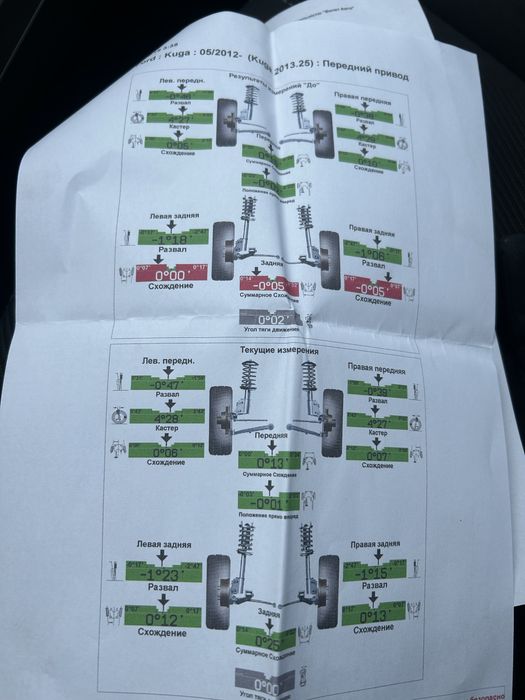 Автомобіль Ford Kuga