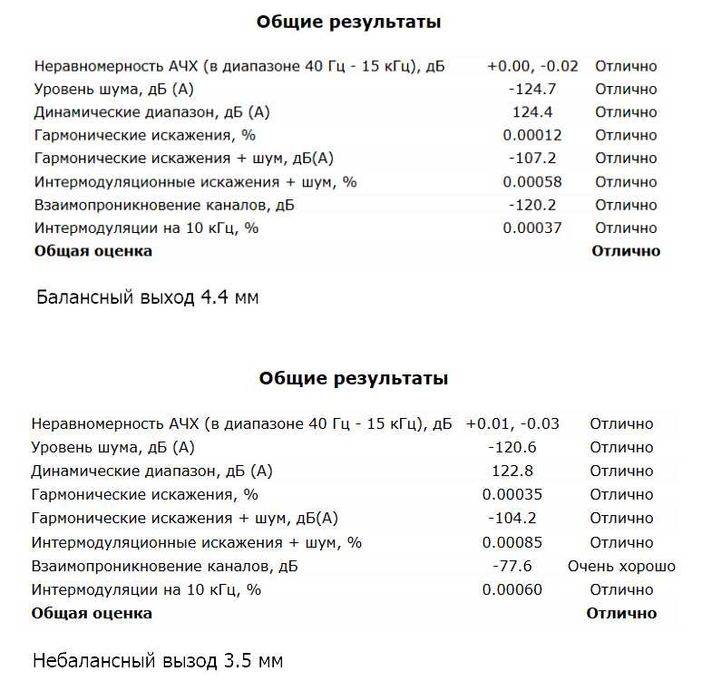 Hi-Fi плеєр Теmро Тес 5-in-1 Hi-Res Bluetooth LDAC ЦАП
