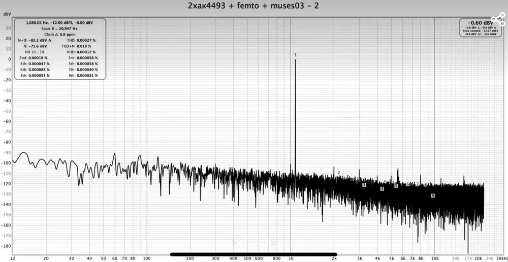 Якісний цап на ак4495 (обмен/продажа) dac