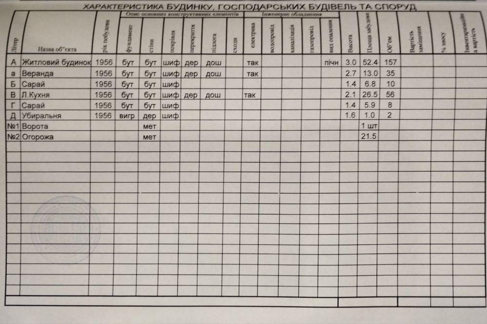 Продам будинок з земельною ділянкою місто Березівка, Одеська область