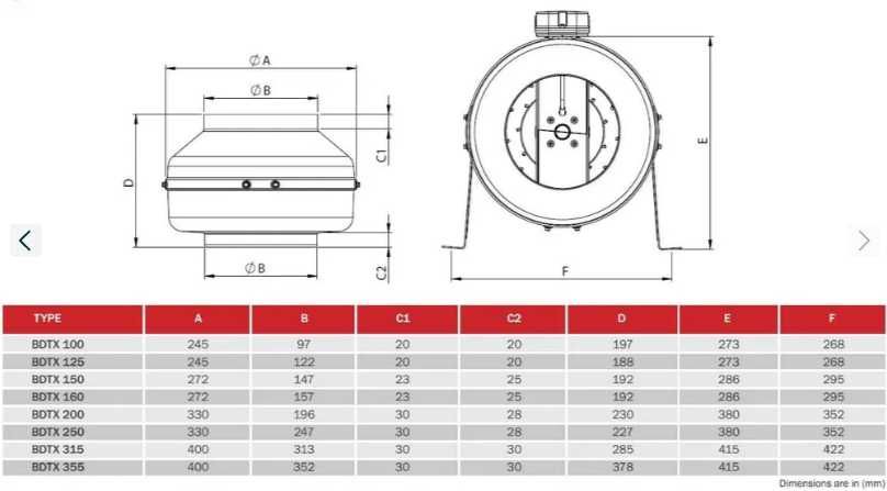 Вентилятор канальный  Bahcivan BDTX 100/125/150/200/250/315