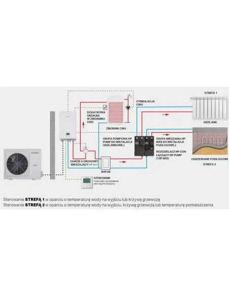 Pompa ciepła split KAISAI KHA-12RY3-B + KMK-160RY3