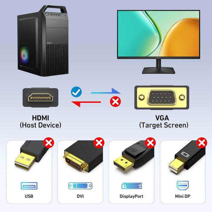 BENFEI - Kabel HDMI – VGA 1,8 m