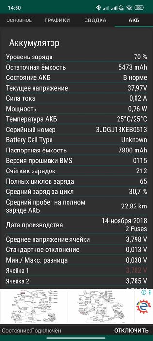Продам електросамокат XIAOMI M 365 ОРИГІНАЛ!