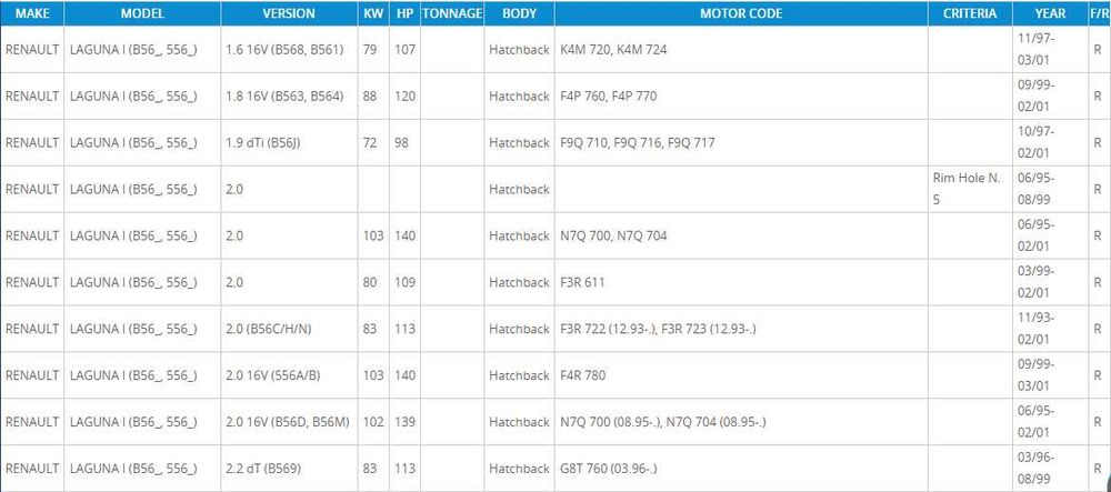 Discos de travão  RENAULT Laguna/Safrane - SAMKO R1403P