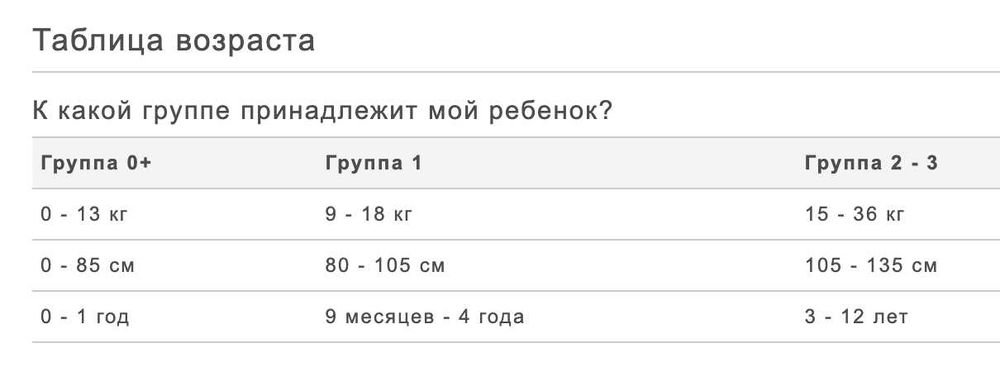 Cybex Sirona plus 0+/1 0-4 (0-18КГ) Автокрісло з базою не зйомне