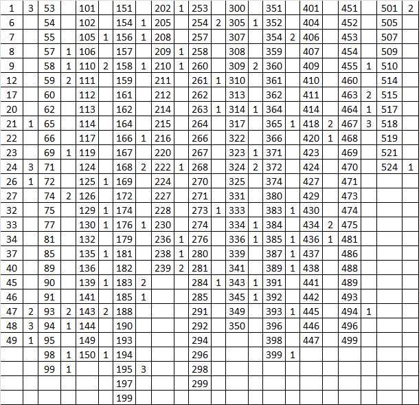 Fifa 365 Panini 2026