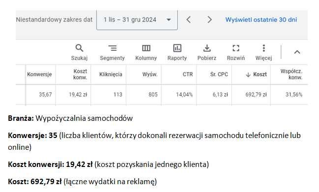 Reklama Google Ads Prowadzenie Kampanie Specjalista Obsługa Freelancer