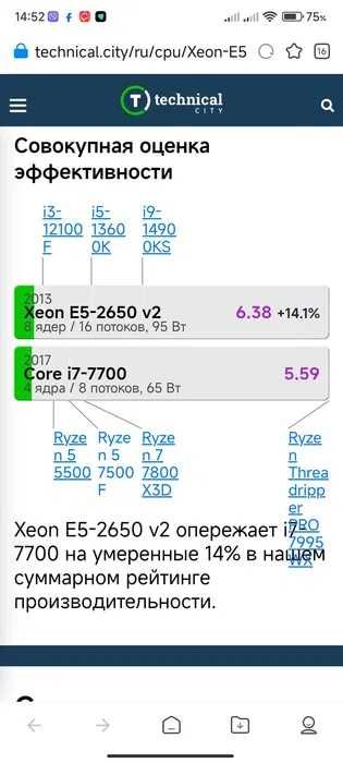 комплект X79 VG6 + Intel Xeon E5 2650v2 + 16-32 гб LGA2011