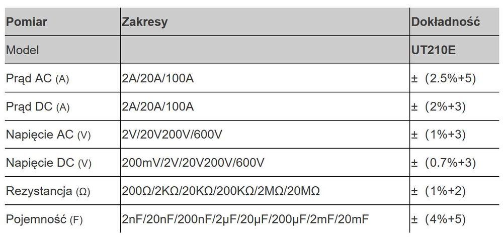 Uni-t UT210E miernik cęgowy do 100A AC/DC True RMS
