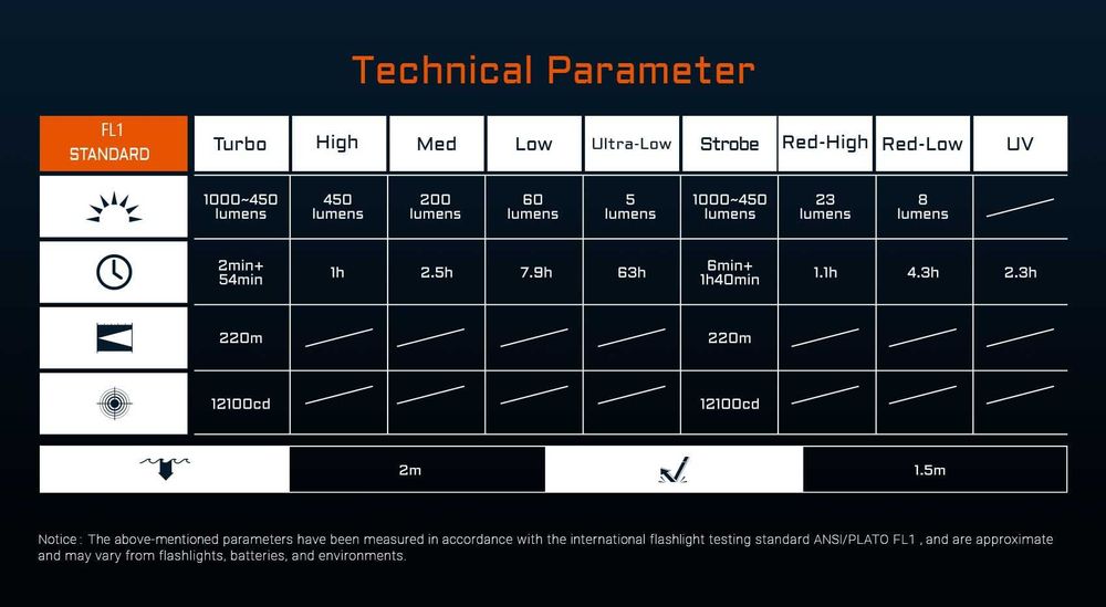ACEBEAM UC20 Ліхтар Компактний EDC (UV, Red, 1000 Люмен, 220 Метрів)