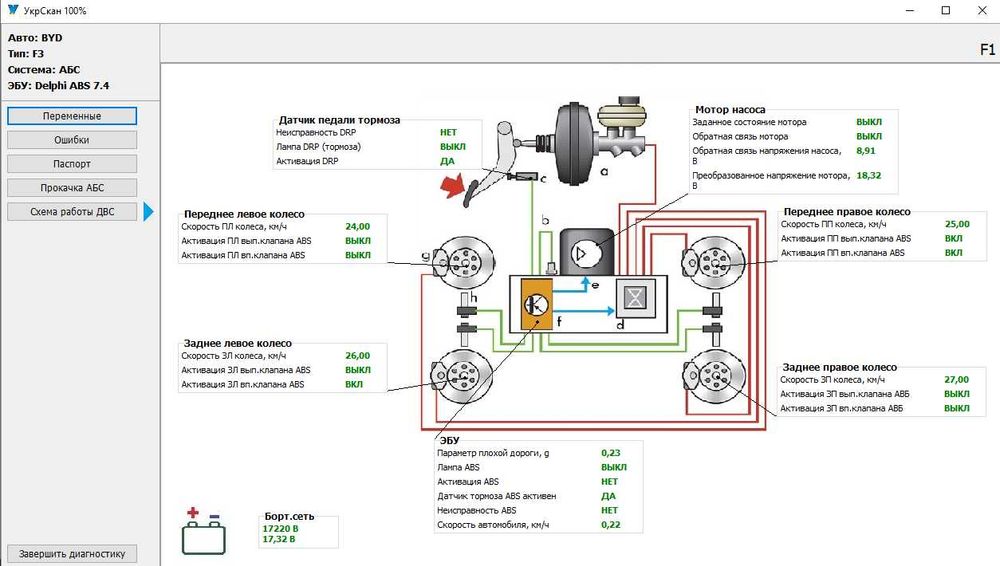 Диагностический Мультисканер Укрскан K-Line аналог Сканматик 2