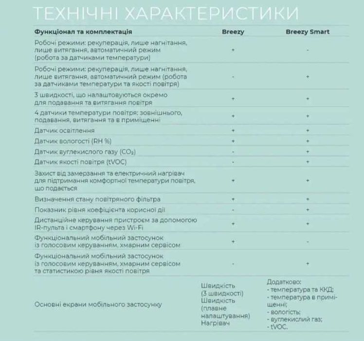 Рекуператор повітря Вентс Брізі, тиха вентиляція + Wi-Fi