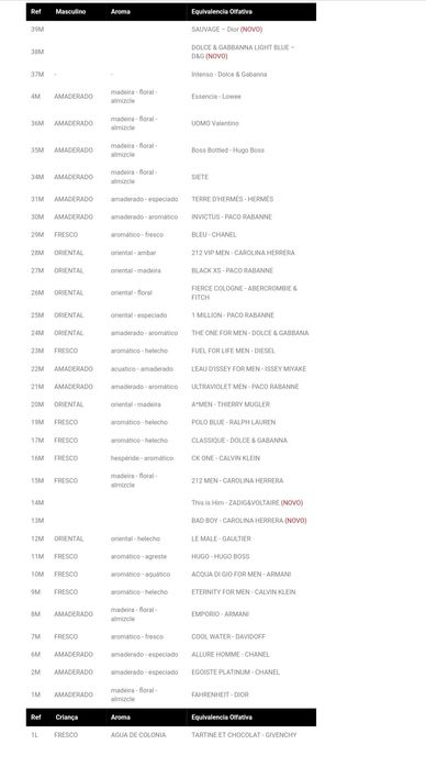 Perfumes de equivalências LaRome