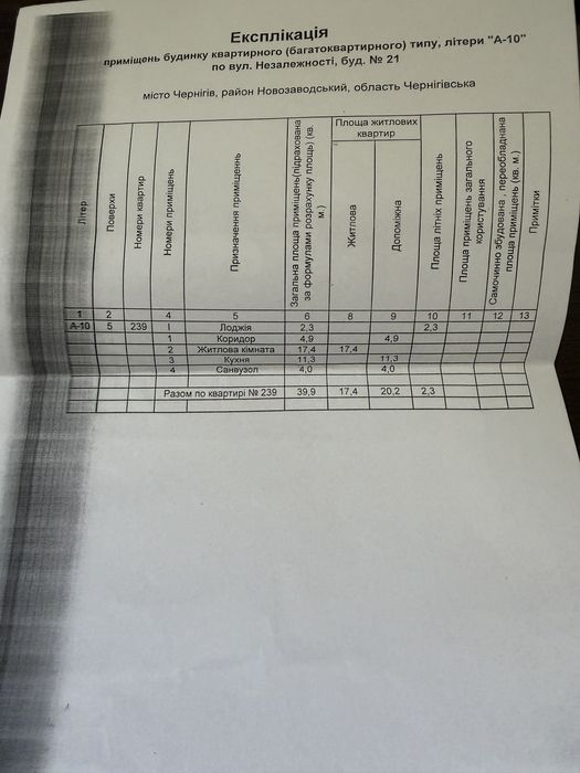 Продаж 1 кім., квавртири по вул. Незалежності , 21