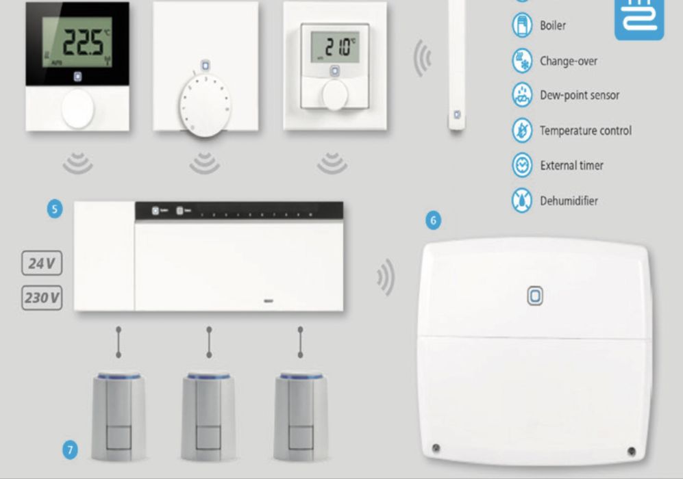 Віддалений/безпровідний доступ регулюванн кліматом  Alpha IP/Homematic