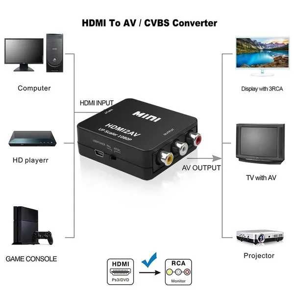 HD to RCA AV/CVBS L/R Video Converter Adapter64741040632450120
