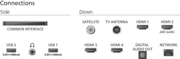 Телевізор Philips QLED 50PUS9010/12