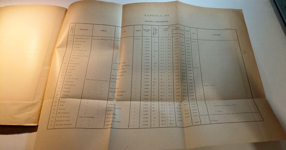 Cervejas, Refrigerantes e Aguardentes do Commercio de Lisboa (1904)