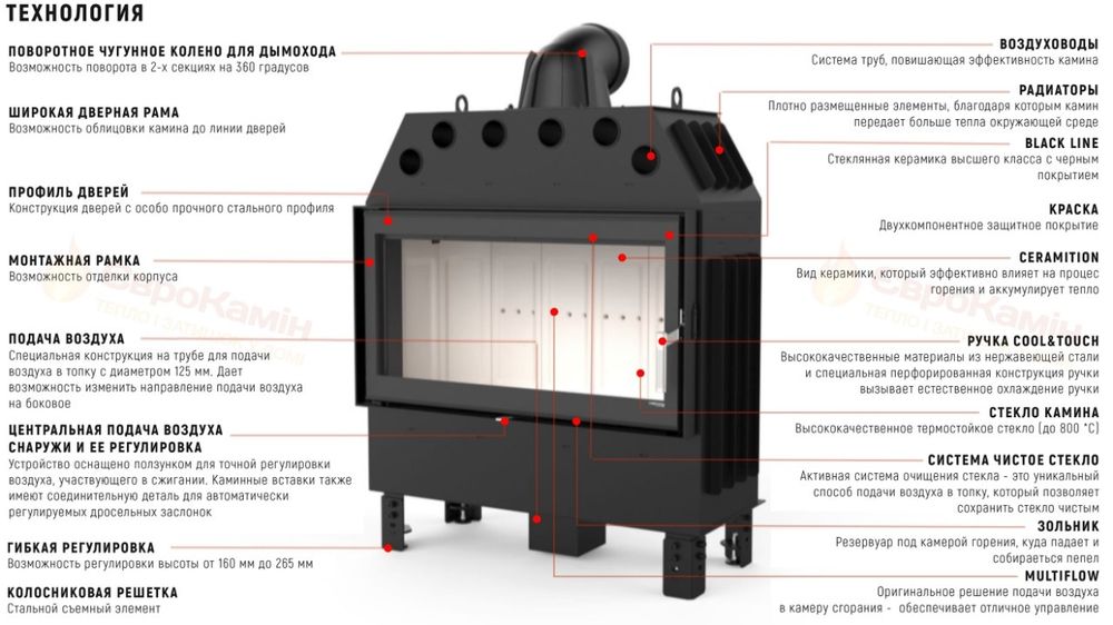 Каминная Топка Defro Home Intra mi