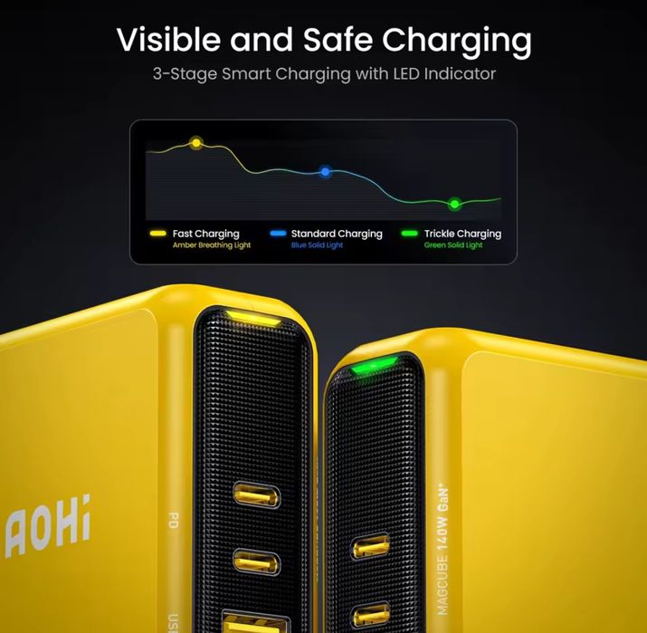 Зарядное Aohi Magcube GAN 140 W