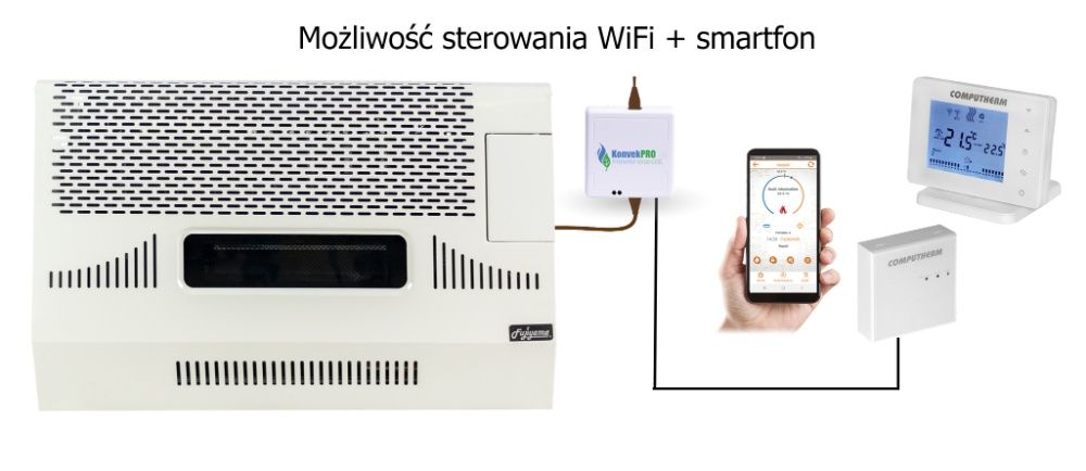 Grzejnik gazowy, ogrzewacz, piecyk FUJIJAMA KFC-9000 visor, wentylator