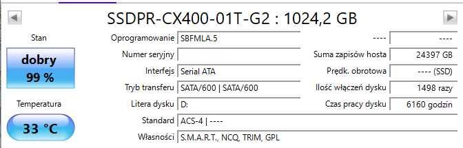 Dysk GOODRAM CX400 Gen. 2 1TB SSD