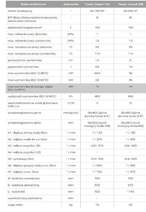 Zasobnik do PC Galmet Tower 200 l