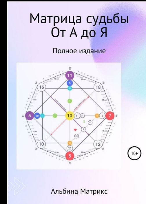 Комплект книг по матрице судьбы