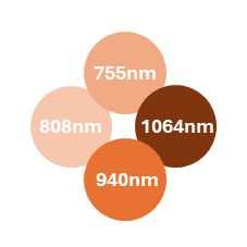 ALUGUER DIÁRIO LASER DÍODO 4 ONDAS 755/808/940/1064nm