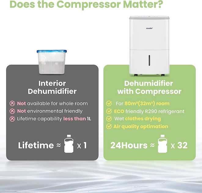 Осушувач Comfee MDDF-16DEN7-WF
