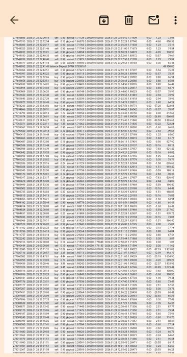 Прибыль 5-30% в мес.на депозит