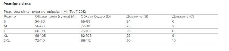 Труси Mil-Tec, розмір М