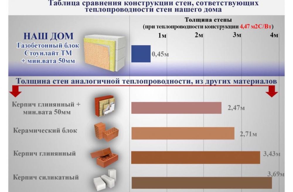 Петропавловская Борщаговка,дом