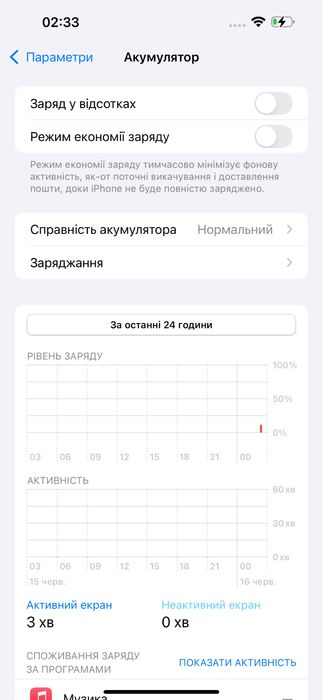 iPhone 15 Pro Max, 512gb