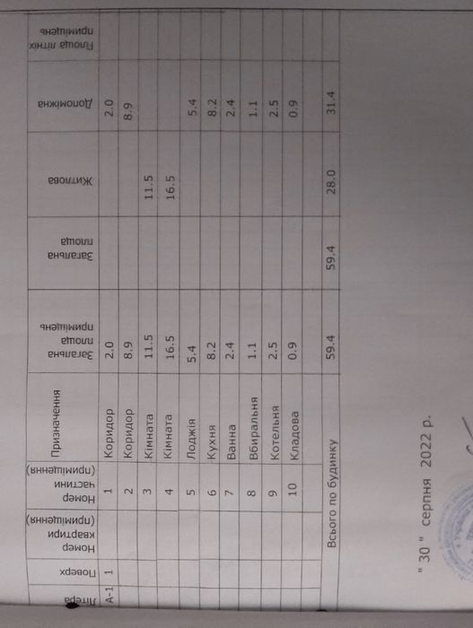 2 кімнатна квартира великогабаритна