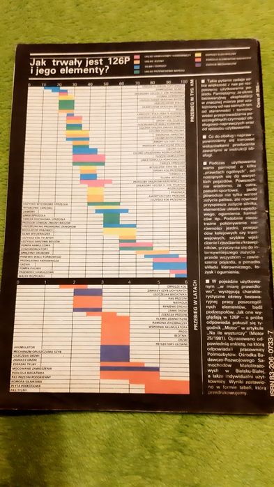fiat 126 126p napraw zeszyt 4 ksiazka PRL suchecki walbiner 1985