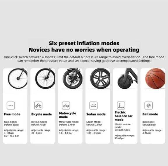Xiaomi Mijia Air Pump 2, портативный насос для авто, вело/мото, мяча