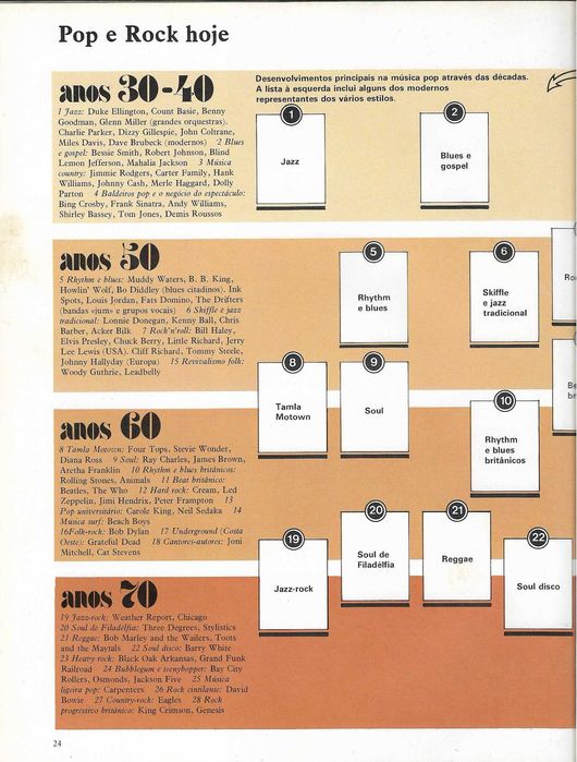 Barry Dufour - - - O Mundo da Música Pop e Rock - - - - - Livro