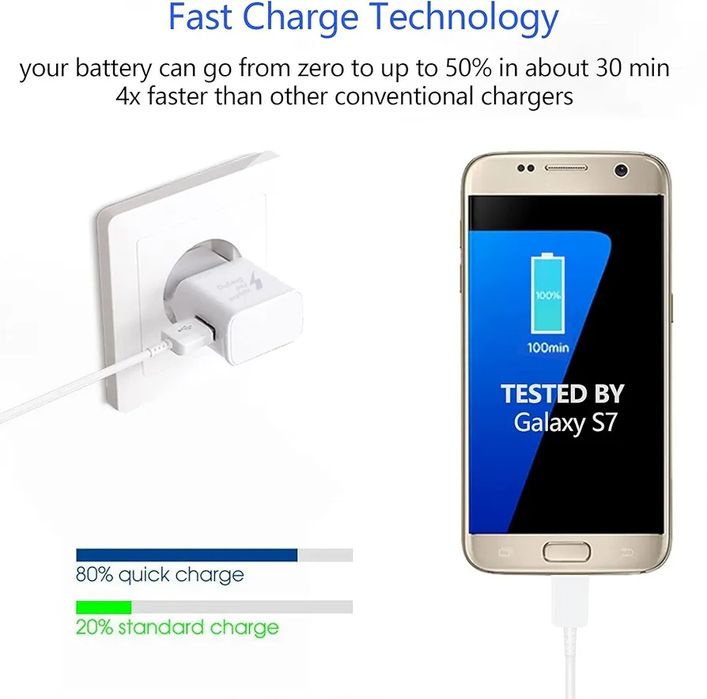Ładowarka do szybkiego ładowania 5V 2A z kablem USB-C  lub micro USB
