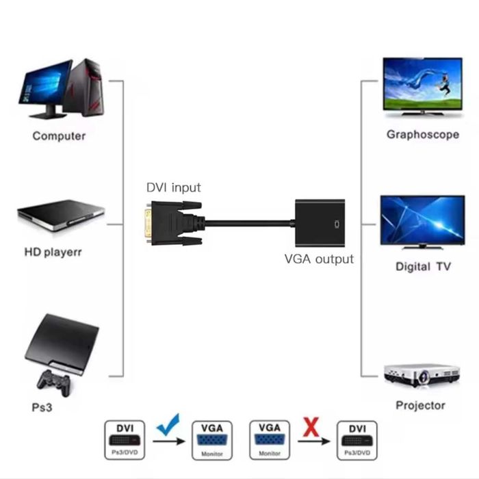 НОВЫЙ Переходник Full HD 1080P DVI-D DVI в VGA адаптер 25Pin в 15Pin