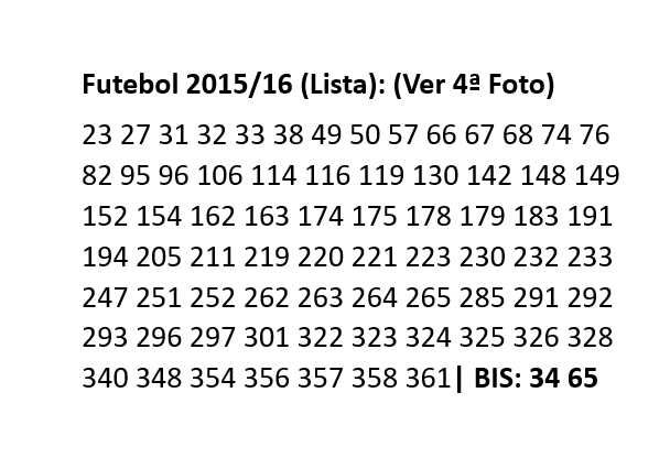 Cromos Futebol 2015/16 | Panini 15-16 (Ver lista)
