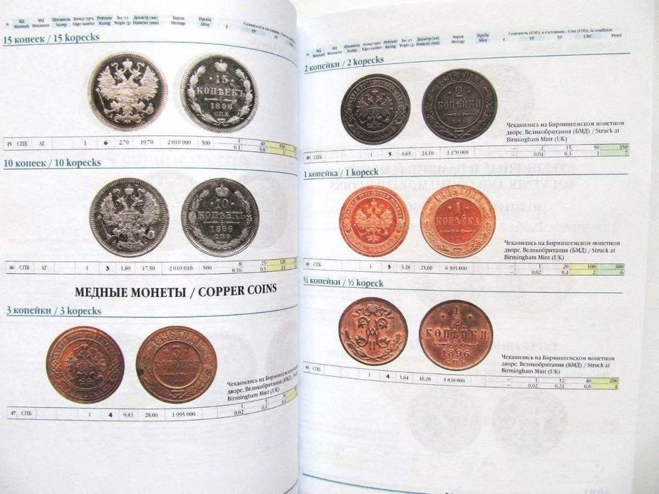 Srebne,medzane monety okresu panowania Mikołaja II: Katalog-informator