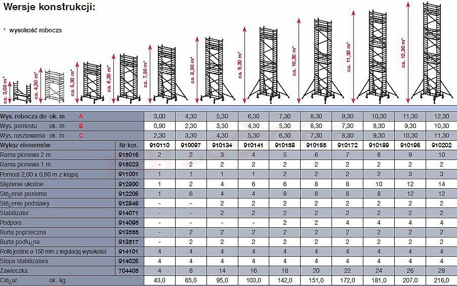 Wynajem rusztowań jezdnych, na schody, agregaty malarskie