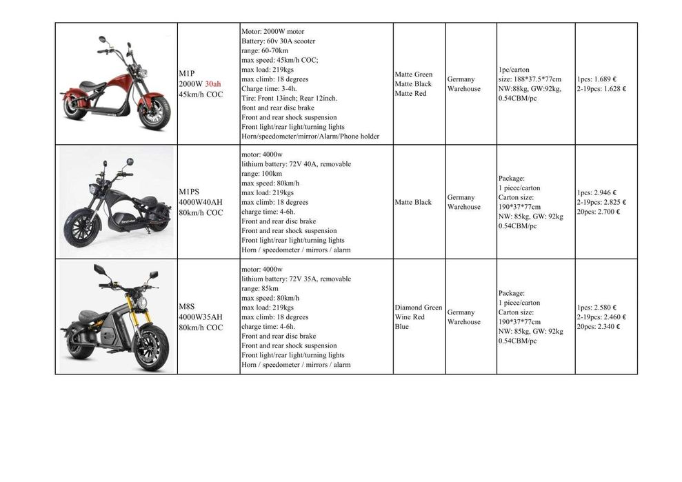Motos Electricas Stroll