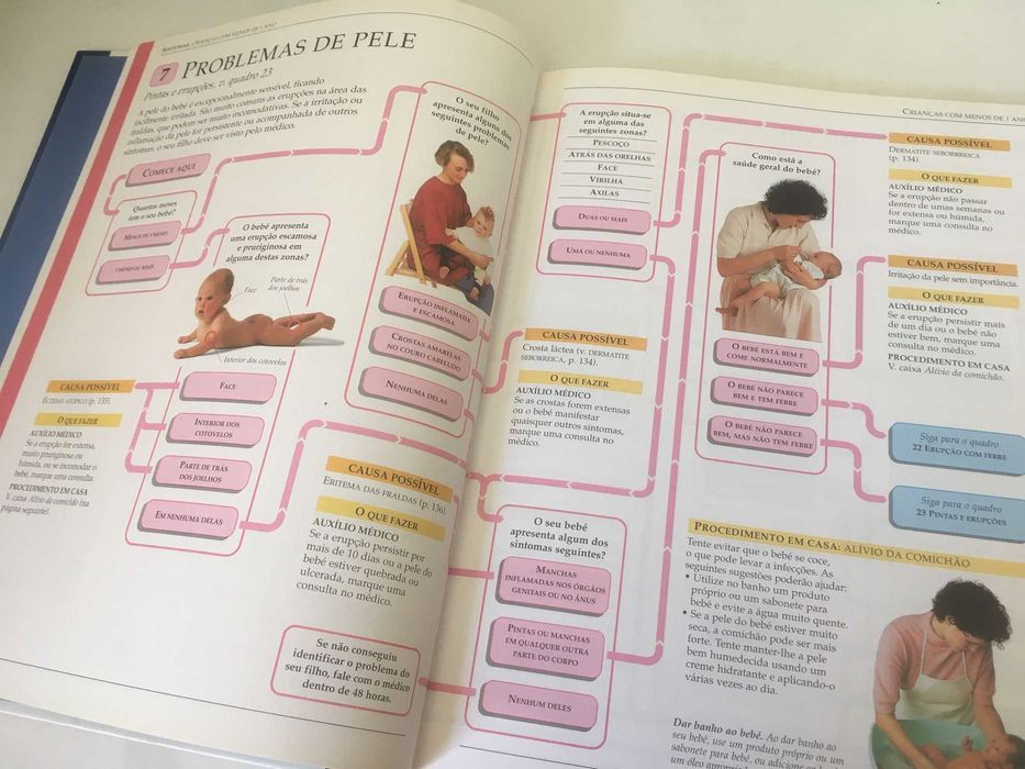 Livro - Sintomas das Crianças