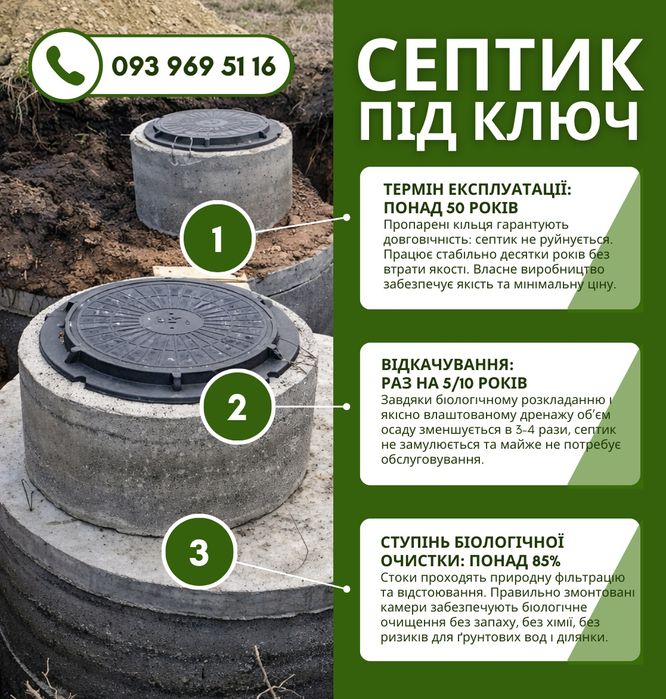 Копка септика під ключ. Каналізація с бетонних кілець від виробника